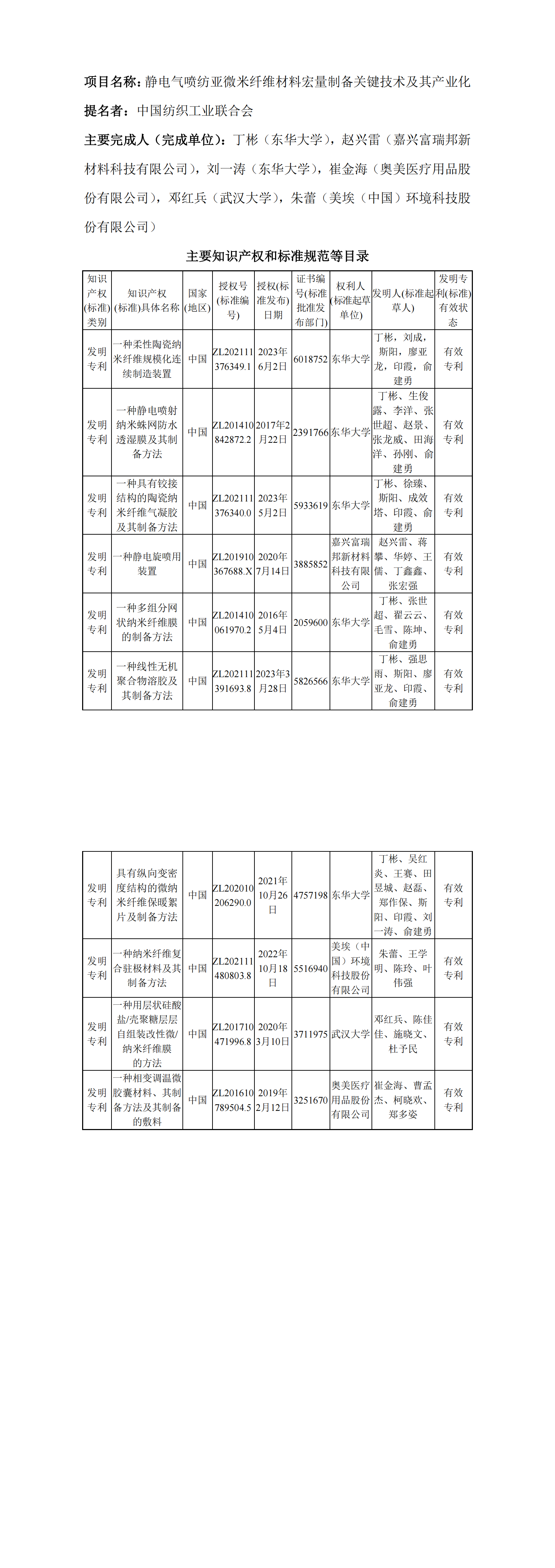 Bwin·必赢亚洲(中国区)官方网站-Officials Website