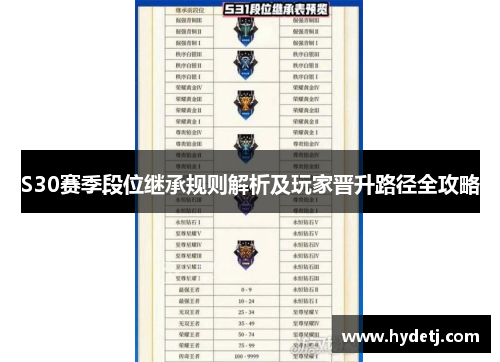 S30赛季段位继承规则解析及玩家晋升路径全攻略