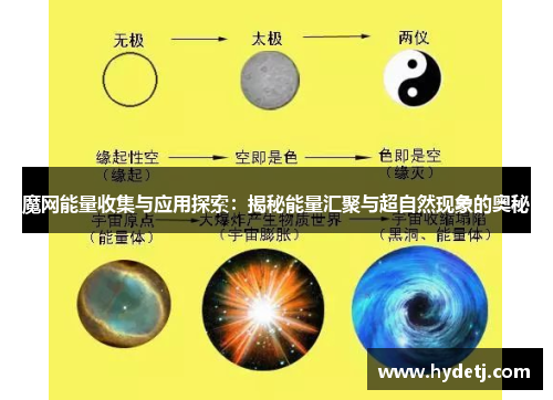 魔网能量收集与应用探索：揭秘能量汇聚与超自然现象的奥秘